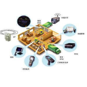 案例分享測(cè)試案例分享測(cè)試