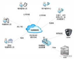 電梯物聯(lián)網(wǎng)全國推開如何破局？企業(yè)負(fù)責(zé)人的視角與信息系統(tǒng)運(yùn)行維護(hù)服務(wù)的關(guān)鍵作用