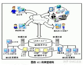 千萬(wàn)不要上MES系統(tǒng)，除非你的工廠具備這些信息系統(tǒng)運(yùn)行時(shí)續(xù)服務(wù)條件