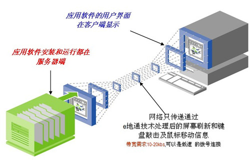 惠爾頓e地通助力北京英博電器實現應用數據集中部署與信息系統集成服務